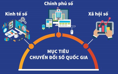 Kế hoạch Truyền thông thực hiện Nghị quyết số 06-NQ/TU ngày 10/11/2021 của Ban Thường vụ Tỉnh ủy về chuyển đổi số tỉnh Thanh Hóa đến năm 2025, định hướng đến năm 2030 trên địa bàn xã Dân Lực